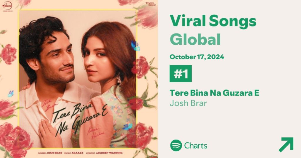 tere-bina-na-guzara-e-spotify-daily-viral-songs-global-chart | Instant Bollywood Josh Brar's debut song tops Spotify Viral Songs Global chart